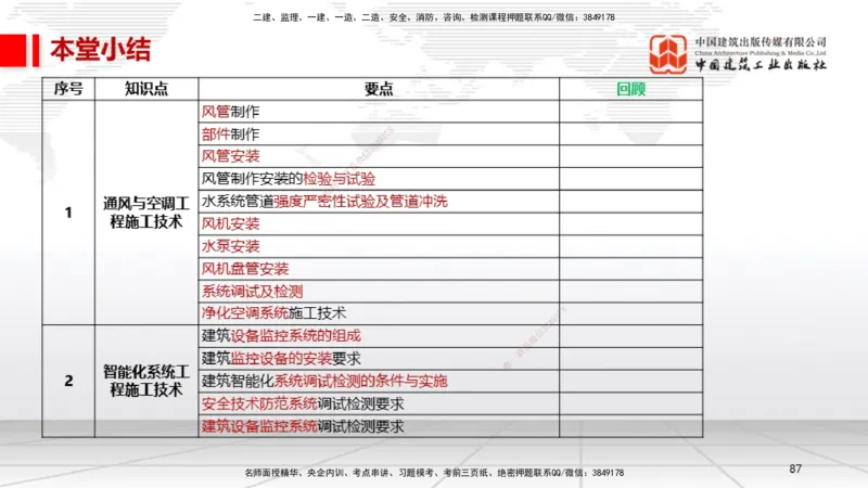 A10节：3.3通风与空调工程施工技术2、3.4智能化系统工程施工技术（12.12）_2026年一级建造师_2026年一建机电_2025年一建机电SVIP_02-基础精讲✿高端面授✿深度强化_讲义