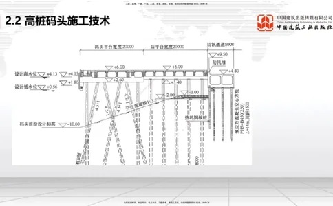 A19节：2.2高桩码头施工技术（2）（01.15）_2026年一级建造师_2026年一建港航_2025年一建港航SVIP_02-基础精讲✿高端面授✿深度强化_03-港航《两轮基础直播》陈冬铭JGS_讲义