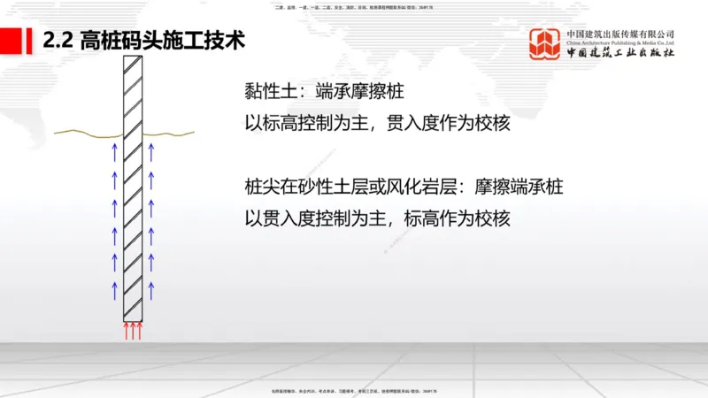 A19节：2.2高桩码头施工技术（2）（01.15）_2026年一级建造师_2026年一建港航_2025年一建港航SVIP_02-基础精讲✿高端面授✿深度强化_03-港航《两轮基础直播》陈冬铭JGS_讲义