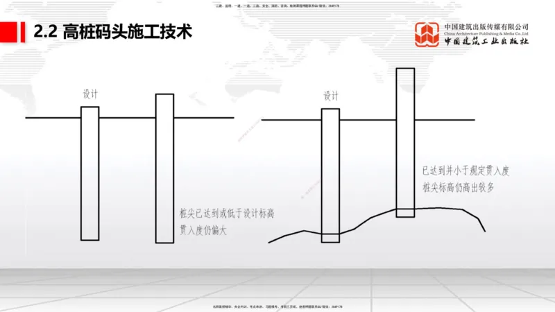 A19节：2.2高桩码头施工技术（2）（01.15）_2026年一级建造师_2026年一建港航_2025年一建港航SVIP_02-基础精讲✿高端面授✿深度强化_03-港航《两轮基础直播》陈冬铭JGS_讲义