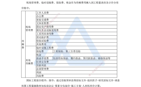 19.2025徐蓉-名师冲刺特训-（19）第19章国际工程投标报价_2026年一级建造师_2026年一建经济_2025年一建经济SVIP_04-冲刺串讲✿考点强化✿小灶集训_37-经济《名师冲刺特训》徐蓉HX
