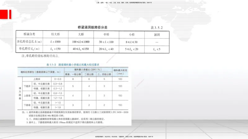 02节2025一建《公路》考前小灶直播课（一）2_2026年一级建造师_2026年一建公路_2025年一建公路SVIP_04-冲刺串讲✿考点强化✿小灶集训_53-公路《考前小灶直播》朱娟婷JGS_讲义