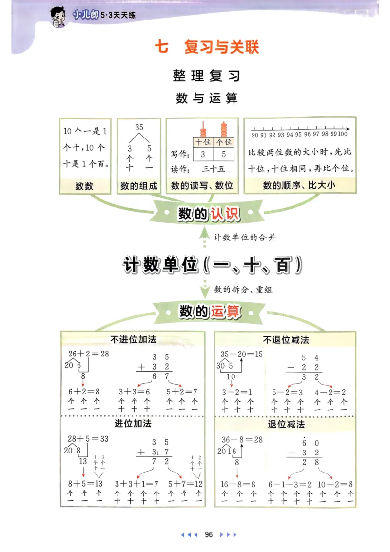 25春53天天练1下数学（人教）_一年级上下册资料_53黄冈多个品牌系列资料_数学
