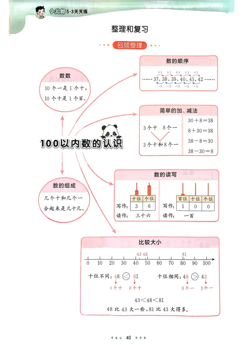 25春53天天练1下数学（人教）_一年级上下册资料_53黄冈多个品牌系列资料_数学