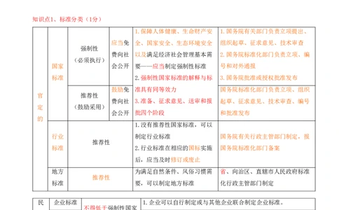 13.13-第7章-建设工程质量法律制度（一）_2026二建全科_2026二级建造师（持续更新）看这里_2026二建法规SVIP_04-冲刺串讲✿考点强化✿小灶集训_03-2026年二建法规-天一网校-冲刺串讲班-王欣