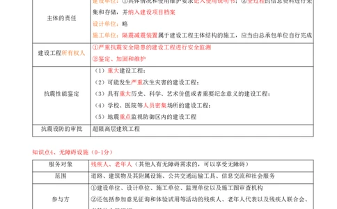 13.13-第7章-建设工程质量法律制度（一）_2026二建全科_2026二级建造师（持续更新）看这里_2026二建法规SVIP_04-冲刺串讲✿考点强化✿小灶集训_03-2026年二建法规-天一网校-冲刺串讲班-王欣