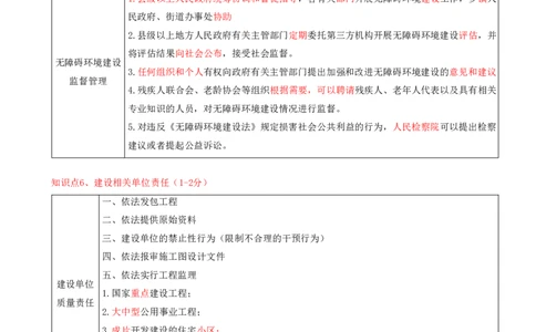 13.13-第7章-建设工程质量法律制度（一）_2026二建全科_2026二级建造师（持续更新）看这里_2026二建法规SVIP_04-冲刺串讲✿考点强化✿小灶集训_03-2026年二建法规-天一网校-冲刺串讲班-王欣
