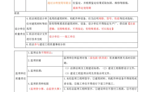 13.13-第7章-建设工程质量法律制度（一）_2026二建全科_2026二级建造师（持续更新）看这里_2026二建法规SVIP_04-冲刺串讲✿考点强化✿小灶集训_03-2026年二建法规-天一网校-冲刺串讲班-王欣