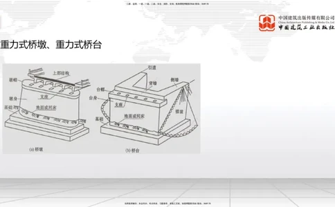 A18节：3.1.1桥梁构造（下）-3.2.1常用模板、支架设计与施工（上）1.8_2026年一级建造师_2026年一建公路_2025年一建公路SVIP_02-基础精讲✿高端面授✿深度强化_讲义