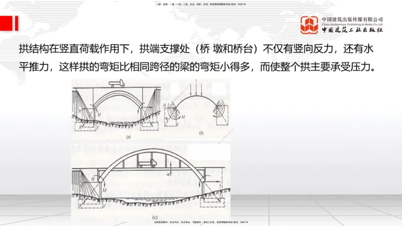 A18节：3.1.1桥梁构造（下）-3.2.1常用模板、支架设计与施工（上）1.8_2026年一级建造师_2026年一建公路_2025年一建公路SVIP_02-基础精讲✿高端面授✿深度强化_讲义