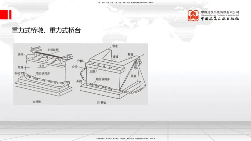 A18节：3.1.1桥梁构造（下）-3.2.1常用模板、支架设计与施工（上）1.8_2026年一级建造师_2026年一建公路_2025年一建公路SVIP_02-基础精讲✿高端面授✿深度强化_讲义