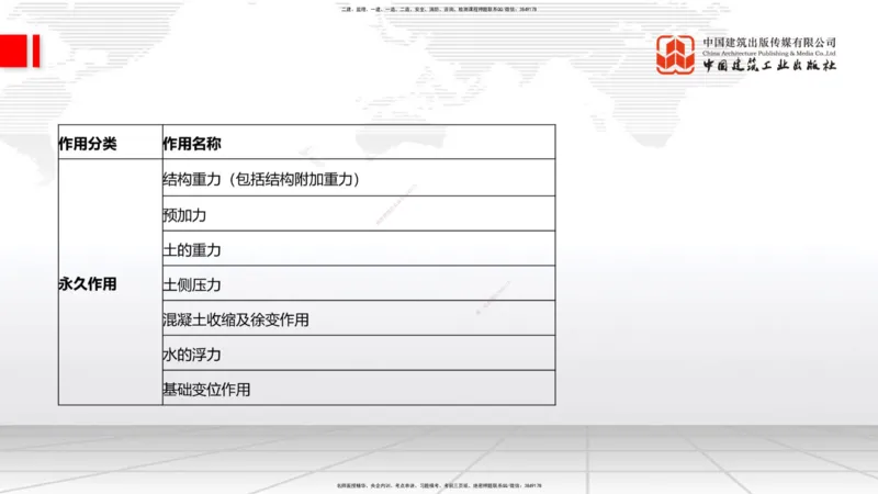 A18节：3.1.1桥梁构造（下）-3.2.1常用模板、支架设计与施工（上）1.8_2026年一级建造师_2026年一建公路_2025年一建公路SVIP_02-基础精讲✿高端面授✿深度强化_讲义