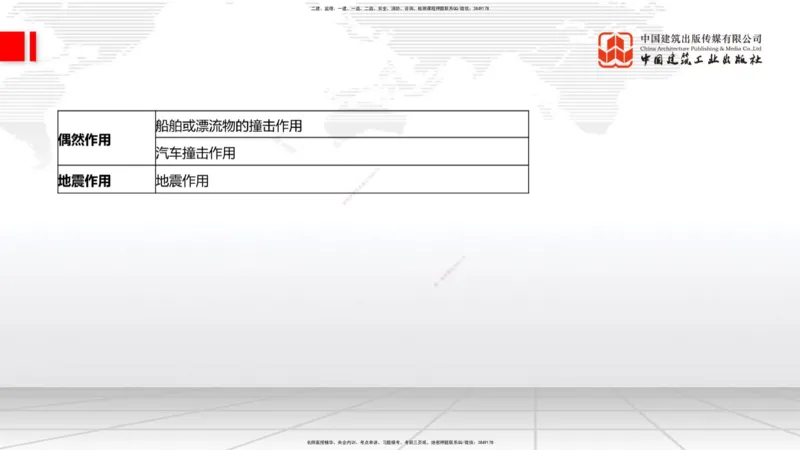 A18节：3.1.1桥梁构造（下）-3.2.1常用模板、支架设计与施工（上）1.8_2026年一级建造师_2026年一建公路_2025年一建公路SVIP_02-基础精讲✿高端面授✿深度强化_讲义