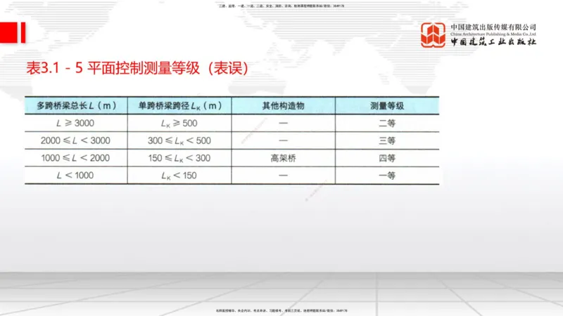 A18节：3.1.1桥梁构造（下）-3.2.1常用模板、支架设计与施工（上）1.8_2026年一级建造师_2026年一建公路_2025年一建公路SVIP_02-基础精讲✿高端面授✿深度强化_讲义