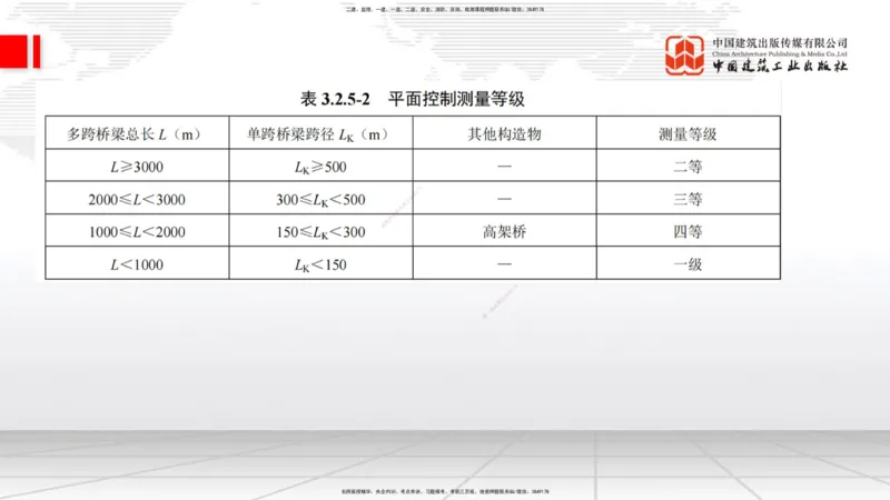 A18节：3.1.1桥梁构造（下）-3.2.1常用模板、支架设计与施工（上）1.8_2026年一级建造师_2026年一建公路_2025年一建公路SVIP_02-基础精讲✿高端面授✿深度强化_讲义