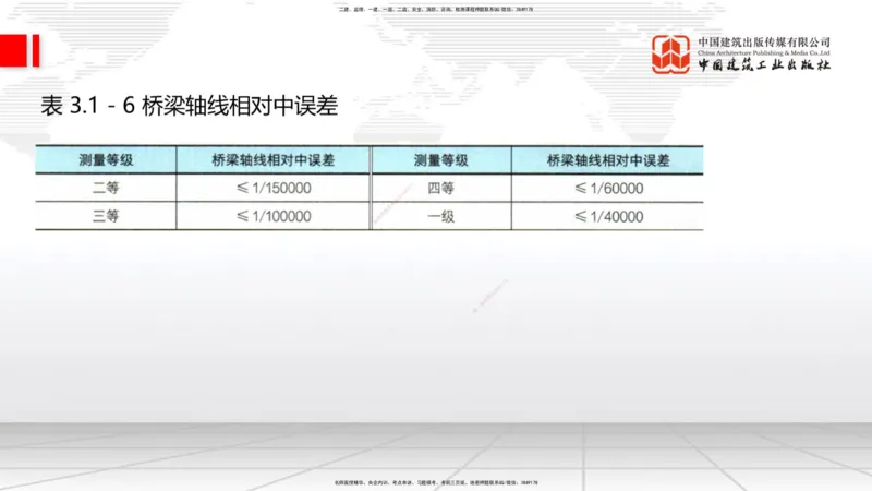 A18节：3.1.1桥梁构造（下）-3.2.1常用模板、支架设计与施工（上）1.8_2026年一级建造师_2026年一建公路_2025年一建公路SVIP_02-基础精讲✿高端面授✿深度强化_讲义