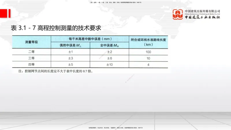 A18节：3.1.1桥梁构造（下）-3.2.1常用模板、支架设计与施工（上）1.8_2026年一级建造师_2026年一建公路_2025年一建公路SVIP_02-基础精讲✿高端面授✿深度强化_讲义