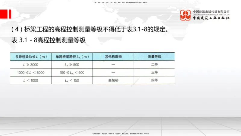 A18节：3.1.1桥梁构造（下）-3.2.1常用模板、支架设计与施工（上）1.8_2026年一级建造师_2026年一建公路_2025年一建公路SVIP_02-基础精讲✿高端面授✿深度强化_讲义