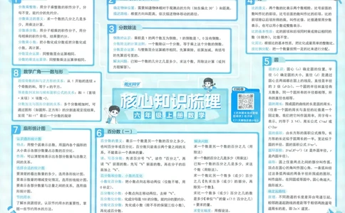 试卷数学RJ6上_25秋《阳光同学期末复习》_数学人教123456_25秋阳光同学期末复习15天冲刺100分人教数学6上