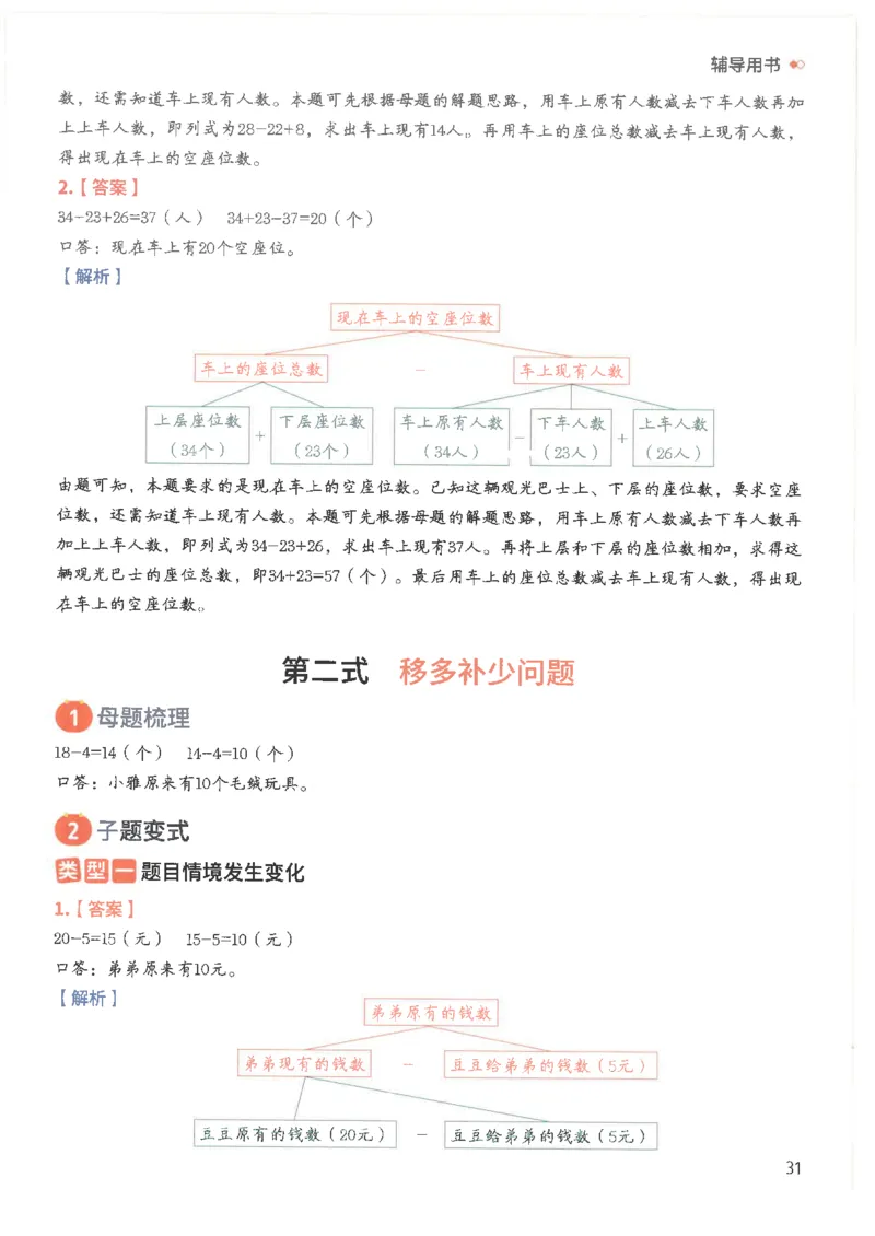 斗半匠数学母题解题大招举一反三二年级_小学全网线上同款资料_24号文件2上数学_云云老师