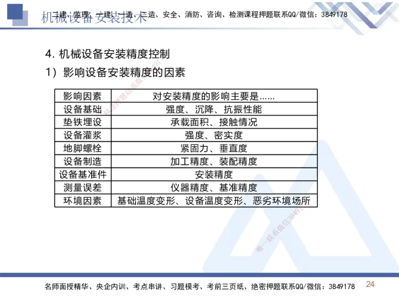 02.2025石莉-恒考点精析（赢跑课）-机电实务2_2026年一级建造师_2026年一建机电_2025年一建机电SVIP_02-基础精讲✿高端面授✿深度强化_03-机电《恒考点精析课》石莉HX_讲义
