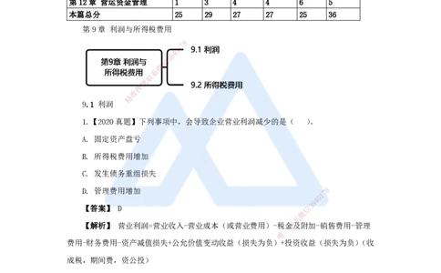 13.2025王晓波-万能母题特训-（12）第9章利润与所得税费用_2026年一级建造师_2026年一建经济_2025年一建经济SVIP_03-习题精析✿实战特训✿模考通关_讲义
