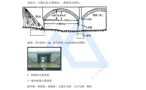 13.2025王欢-3D实景通关-专题二（1）城市桥梁结构组成与类型_2026年一级建造师_2026年一建市政_2025年一建市政SVIP_02-基础精讲✿高端面授✿深度强化_讲义