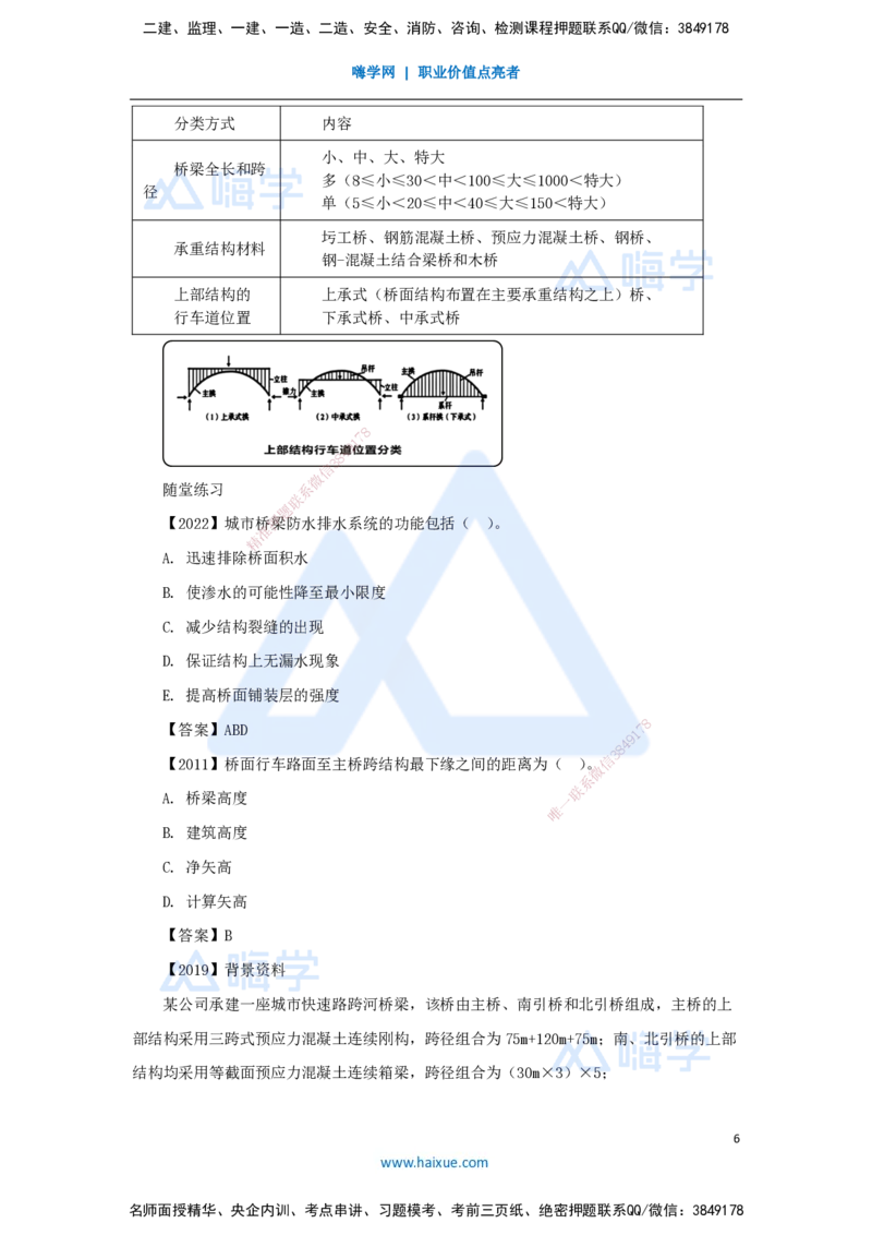 13.2025王欢-3D实景通关-专题二（1）城市桥梁结构组成与类型_2026年一级建造师_2026年一建市政_2025年一建市政SVIP_02-基础精讲✿高端面授✿深度强化_讲义
