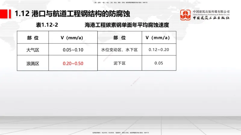 A12节：1.12钢结构的防腐蚀-1.13施工测量（12.19）_2026年一级建造师_2026年一建港航_2025年一建港航SVIP_02-基础精讲✿高端面授✿深度强化_03-港航《两轮基础直播》陈冬铭JGS_讲义