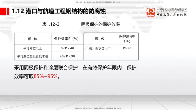 A12节：1.12钢结构的防腐蚀-1.13施工测量（12.19）_2026年一级建造师_2026年一建港航_2025年一建港航SVIP_02-基础精讲✿高端面授✿深度强化_03-港航《两轮基础直播》陈冬铭JGS_讲义