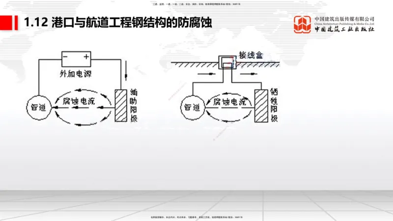 A12节：1.12钢结构的防腐蚀-1.13施工测量（12.19）_2026年一级建造师_2026年一建港航_2025年一建港航SVIP_02-基础精讲✿高端面授✿深度强化_03-港航《两轮基础直播》陈冬铭JGS_讲义