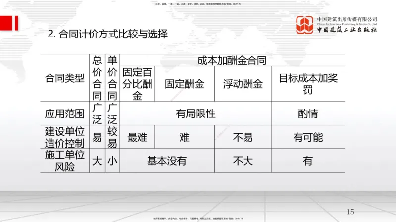 A07节：3.1工程招标与投标-3.2工程合同管理（1）（12.04）_2026年一级建造师_2026年一建管理_2025年一建管理SVIP_02-基础精讲✿高端面授✿深度强化_05-管理《两轮基础直播》鲁力JGS