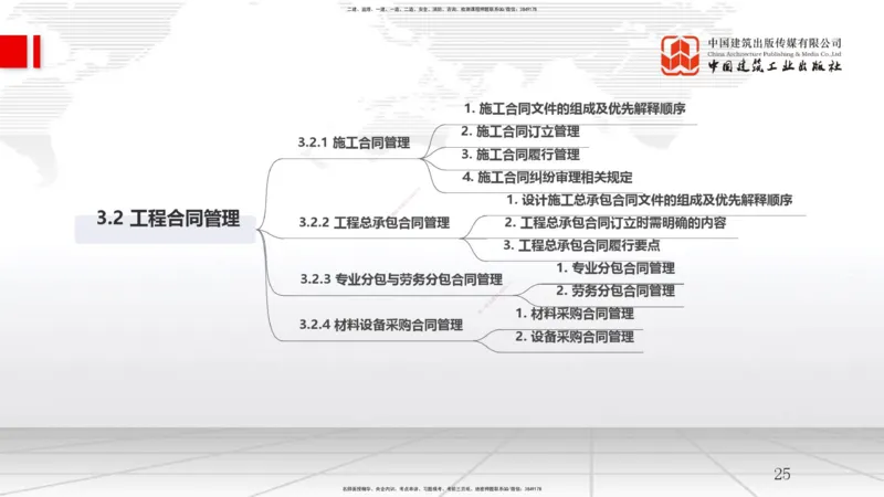 A07节：3.1工程招标与投标-3.2工程合同管理（1）（12.04）_2026年一级建造师_2026年一建管理_2025年一建管理SVIP_02-基础精讲✿高端面授✿深度强化_05-管理《两轮基础直播》鲁力JGS