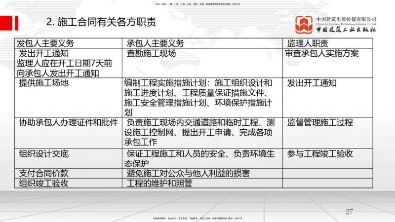 A07节：3.1工程招标与投标-3.2工程合同管理（1）（12.04）_2026年一级建造师_2026年一建管理_2025年一建管理SVIP_02-基础精讲✿高端面授✿深度强化_05-管理《两轮基础直播》鲁力JGS