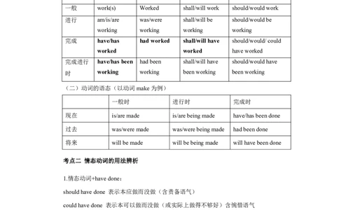 军队文职笔试考点集锦英语_军队文职(1)_02.专业课考点资料（多专业都有）