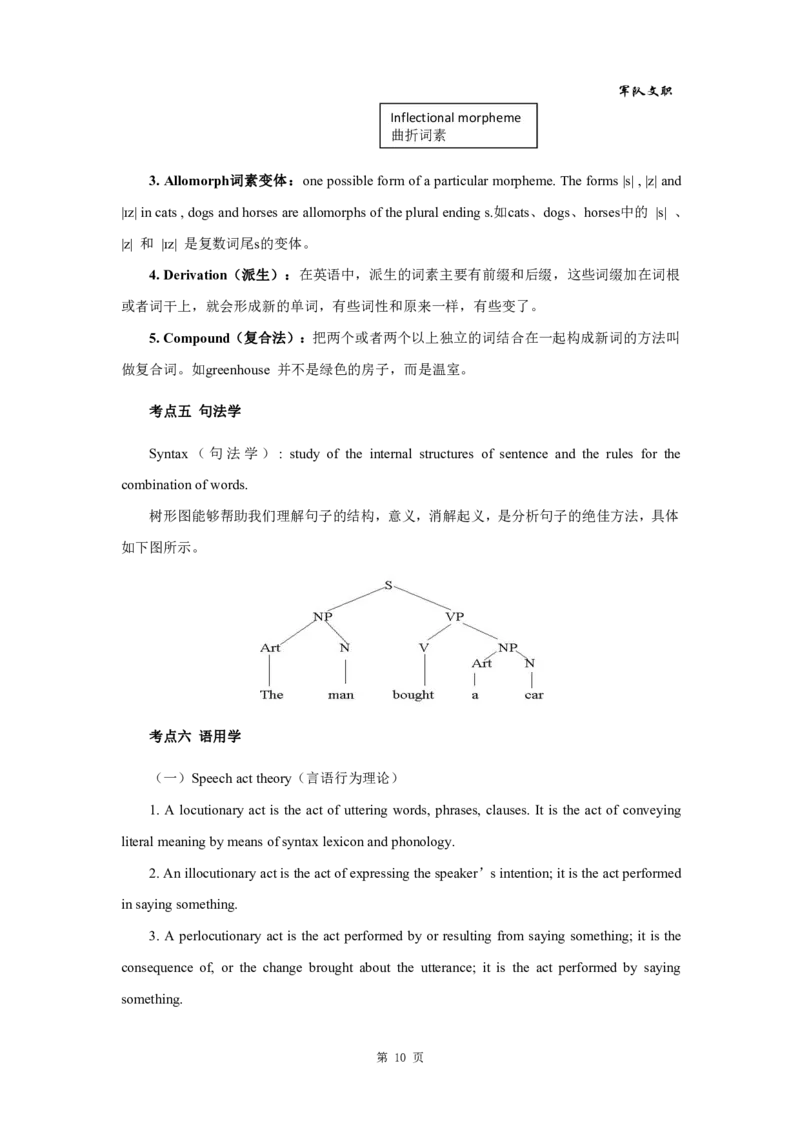 军队文职笔试考点集锦英语_军队文职(1)_02.专业课考点资料（多专业都有）