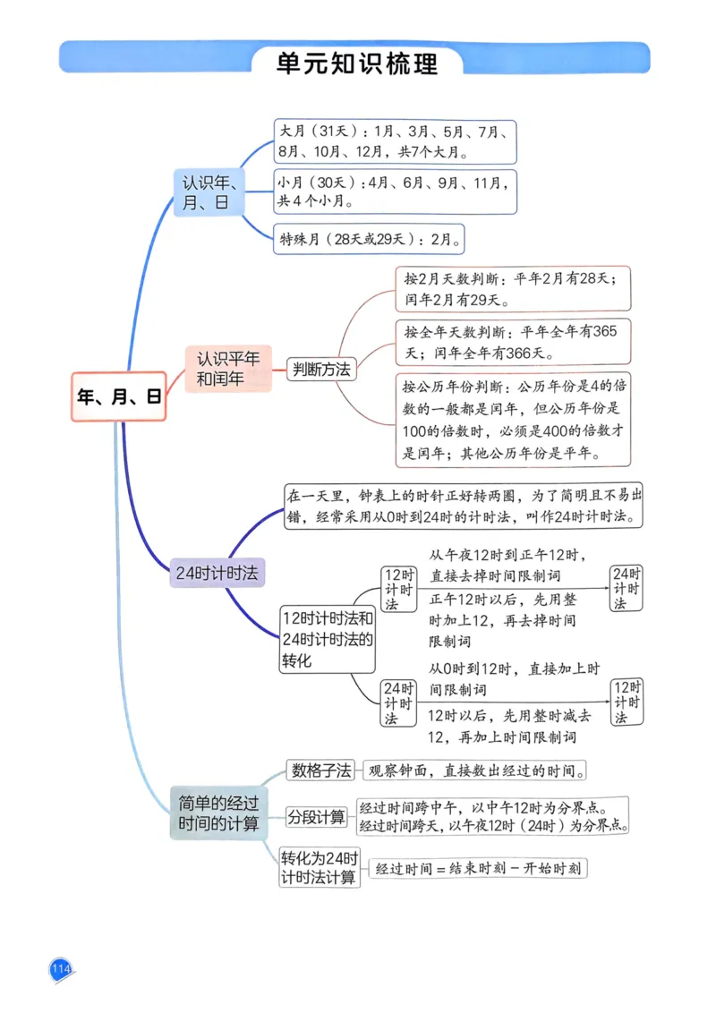 25春一本预习笔记3下数学_三年级上下册资料_53黄冈多个品牌系列资料_数学