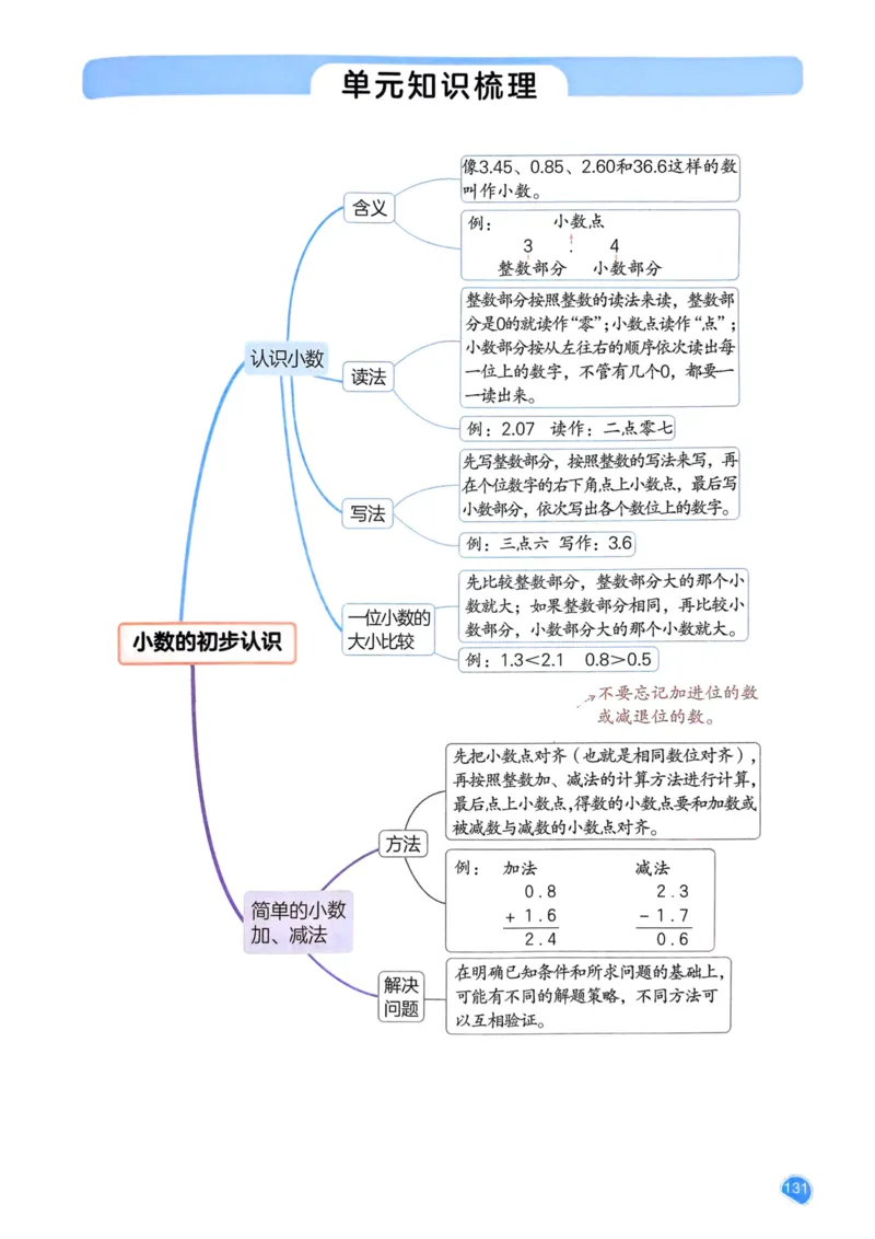 25春一本预习笔记3下数学_三年级上下册资料_53黄冈多个品牌系列资料_数学