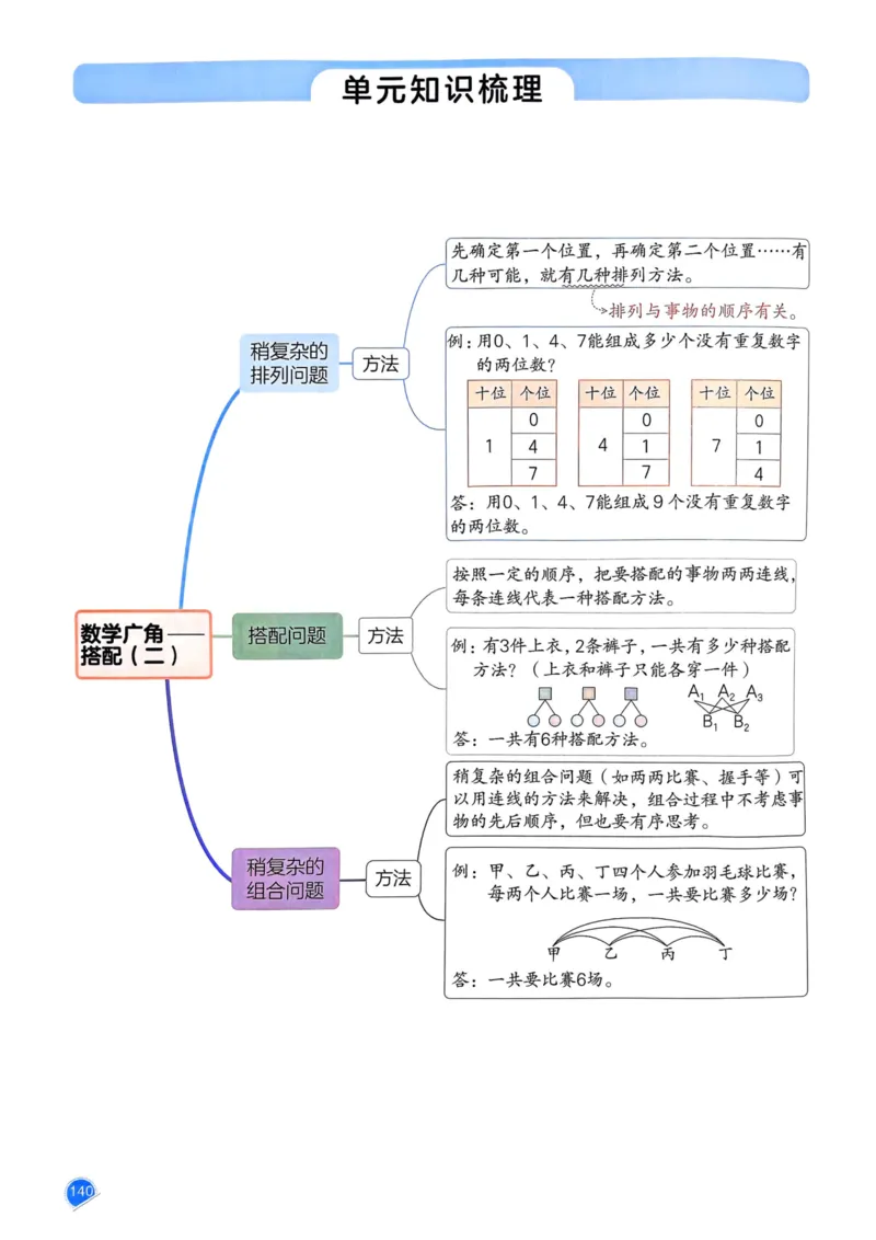 25春一本预习笔记3下数学_三年级上下册资料_53黄冈多个品牌系列资料_数学