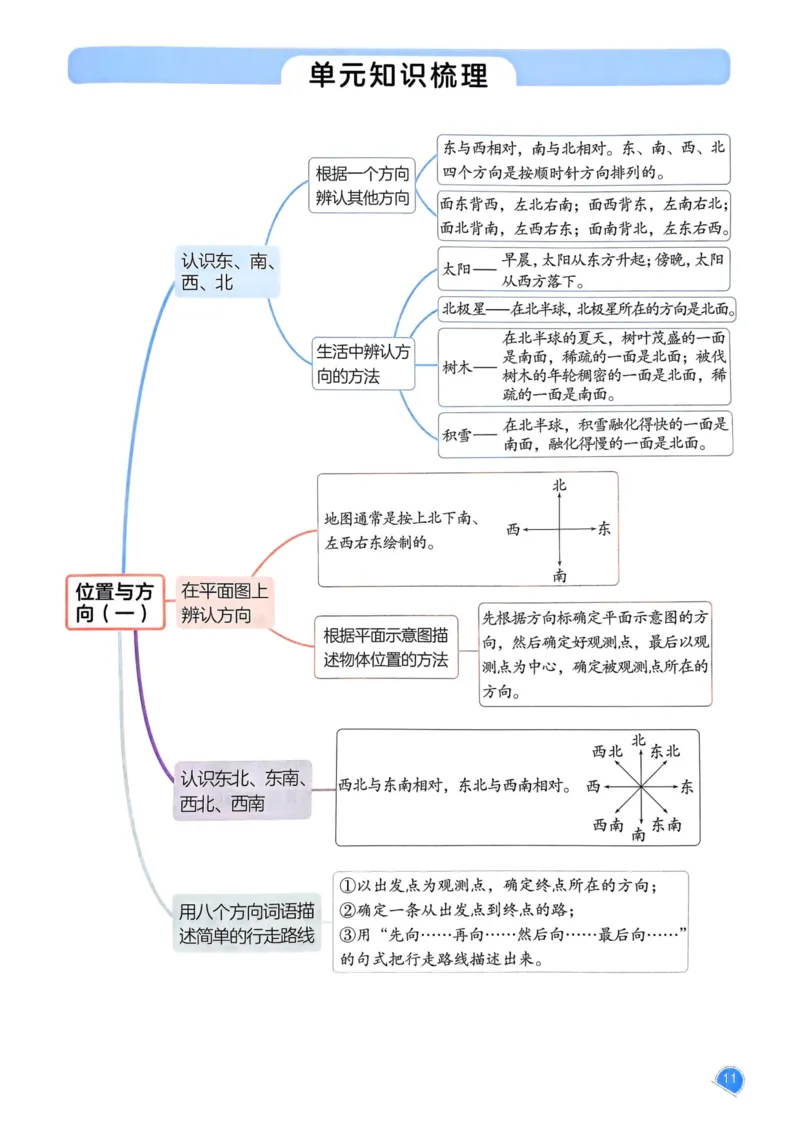 25春一本预习笔记3下数学_三年级上下册资料_53黄冈多个品牌系列资料_数学
