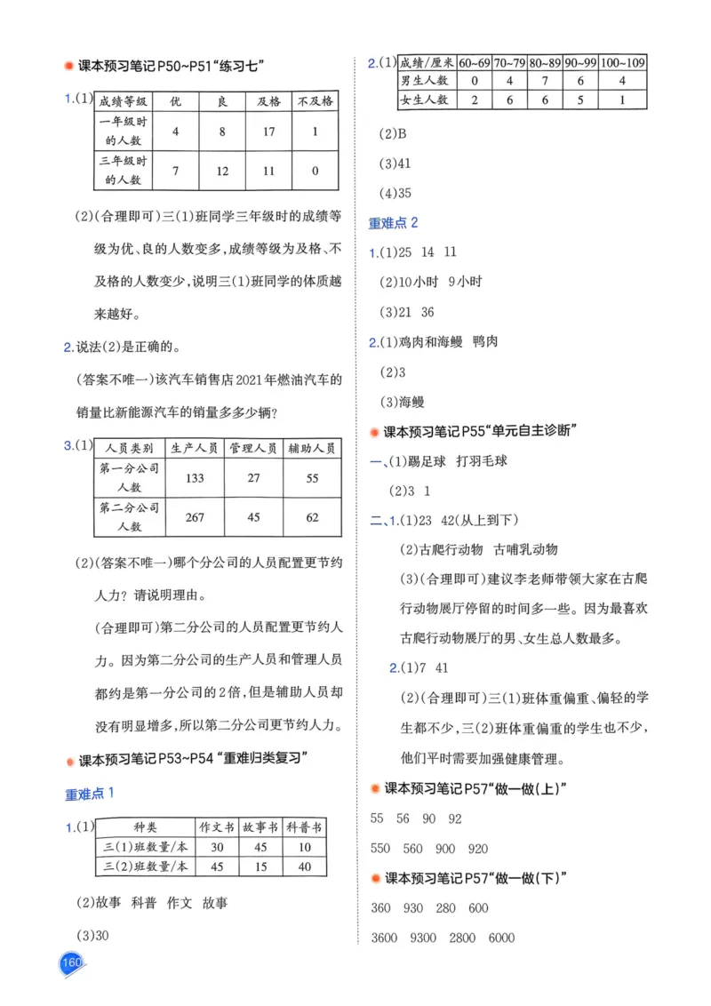 25春一本预习笔记3下数学_三年级上下册资料_53黄冈多个品牌系列资料_数学
