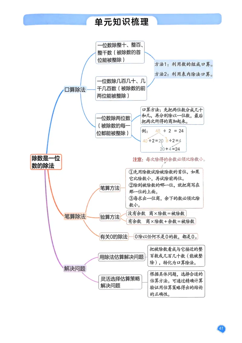 25春一本预习笔记3下数学_三年级上下册资料_53黄冈多个品牌系列资料_数学