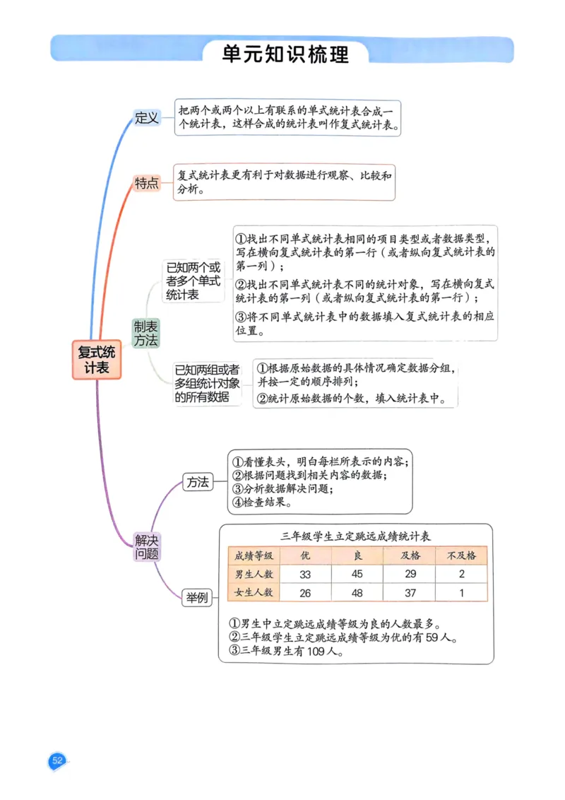 25春一本预习笔记3下数学_三年级上下册资料_53黄冈多个品牌系列资料_数学