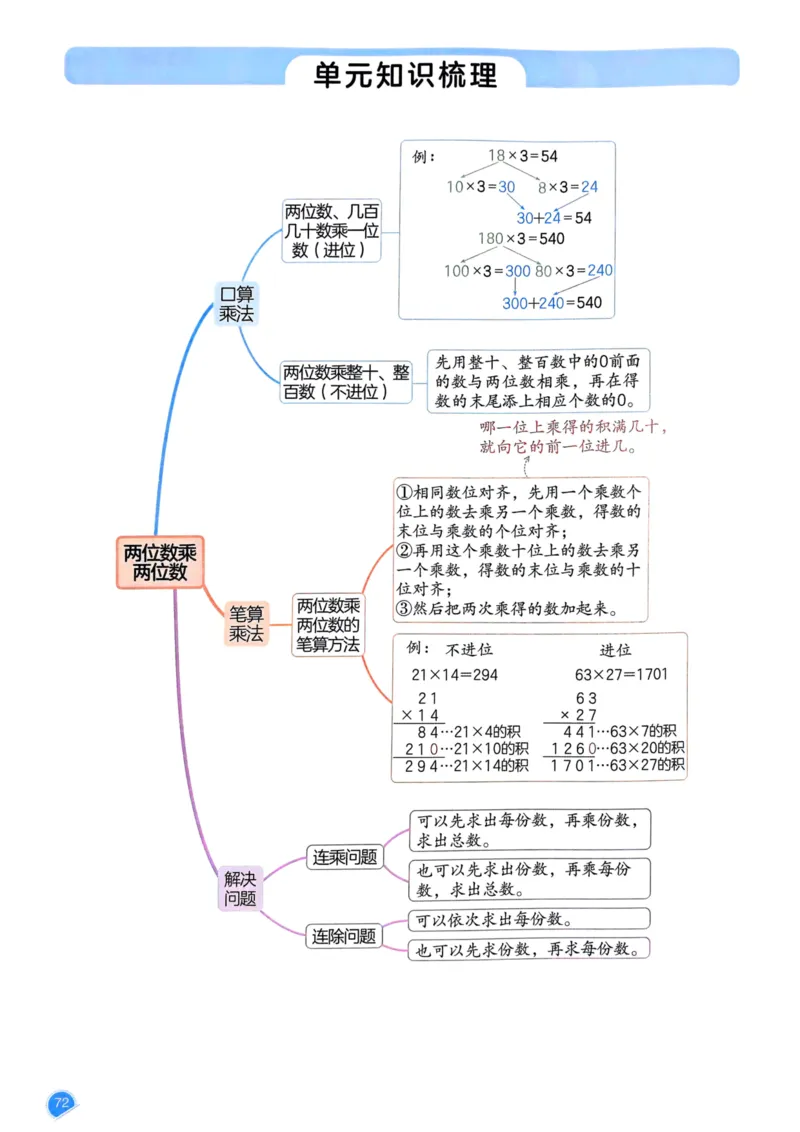25春一本预习笔记3下数学_三年级上下册资料_53黄冈多个品牌系列资料_数学