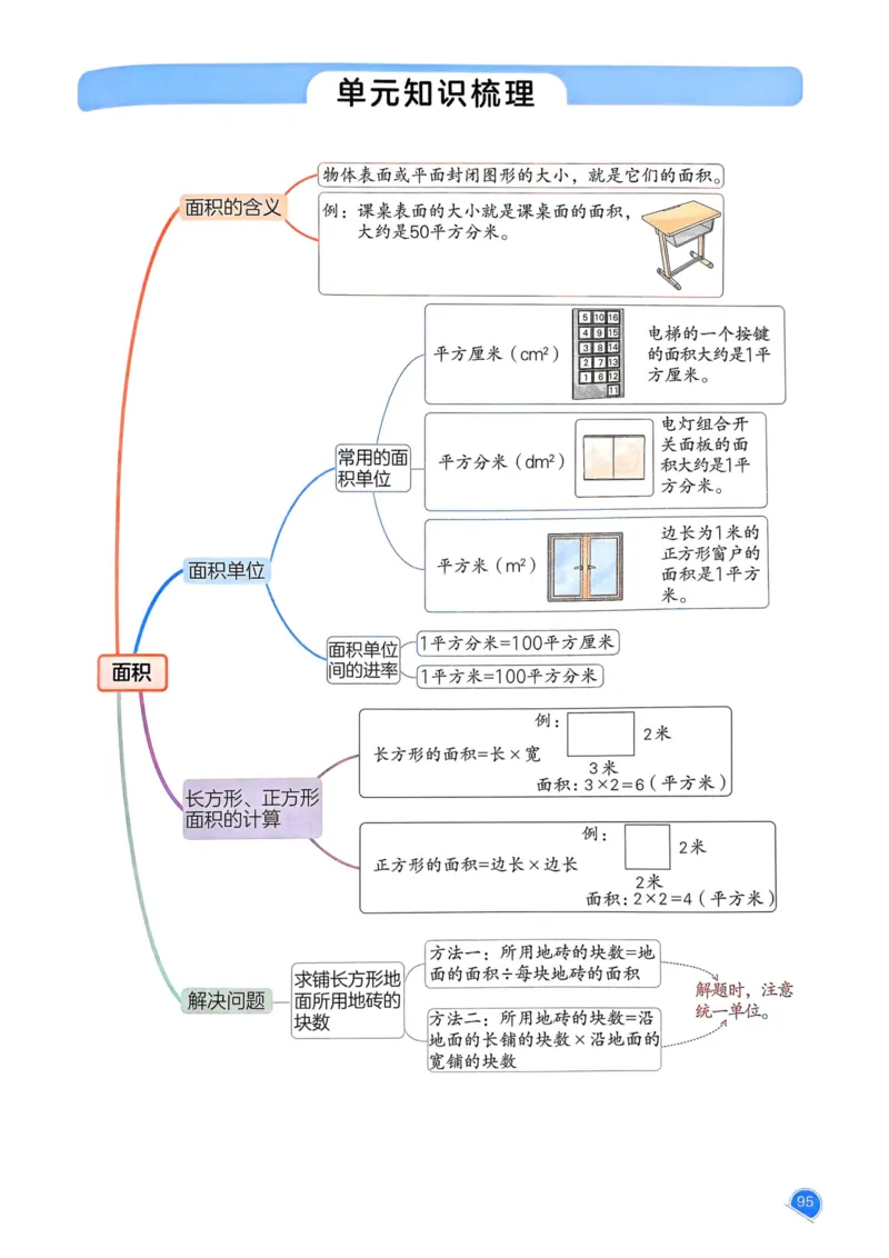 25春一本预习笔记3下数学_三年级上下册资料_53黄冈多个品牌系列资料_数学
