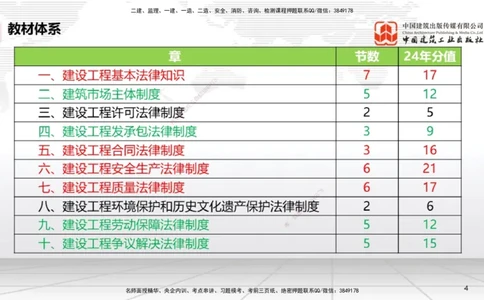 A01节：1.1.1法律部门和法律体系～1.2.1物权的设立、变更、转让、消灭和保护（11.11）_2026年一建法规_2025年一建法规SVIP_02-基础精讲✿高端面授✿深度强化_讲义