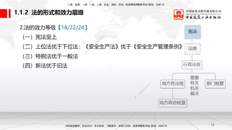 A01节：1.1.1法律部门和法律体系～1.2.1物权的设立、变更、转让、消灭和保护（11.11）_2026年一建法规_2025年一建法规SVIP_02-基础精讲✿高端面授✿深度强化_讲义