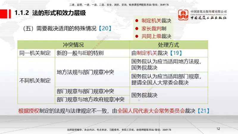 A01节：1.1.1法律部门和法律体系～1.2.1物权的设立、变更、转让、消灭和保护（11.11）_2026年一建法规_2025年一建法规SVIP_02-基础精讲✿高端面授✿深度强化_讲义