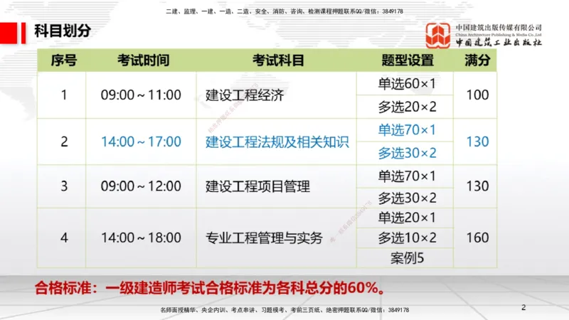 A01节：1.1.1法律部门和法律体系～1.2.1物权的设立、变更、转让、消灭和保护（11.11）_2026年一建法规_2025年一建法规SVIP_02-基础精讲✿高端面授✿深度强化_讲义