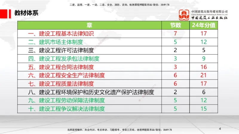 A01节：1.1.1法律部门和法律体系～1.2.1物权的设立、变更、转让、消灭和保护（11.11）_2026年一建法规_2025年一建法规SVIP_02-基础精讲✿高端面授✿深度强化_讲义